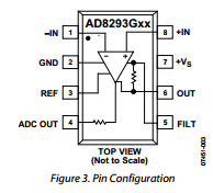 AD8293 Datasheet PDF Analog Devices