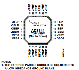 AD8341 Datasheet PDF Analog Devices