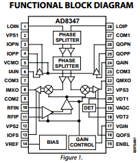 AD8347ARU Datasheet PDF Analog Devices