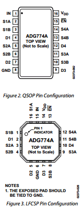ADG774ABRQ Datasheet PDF Analog Devices
