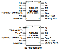 ADXL150AQC Datasheet PDF Analog Devices