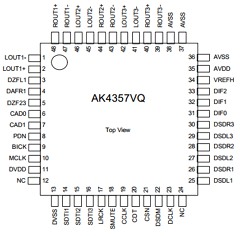 AK4357VQ Datasheet PDF  Asahi Kasei Microdevices