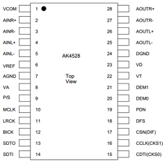 AKD4528 Datasheet PDF  Asahi Kasei Microdevices