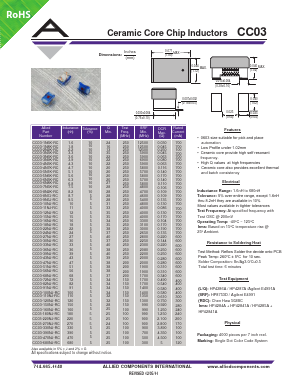 CC03-3N9K-RC Datasheet PDF Allied Components International