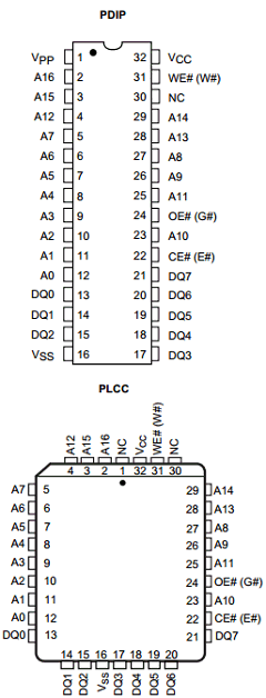AM28F010-200 Datasheet PDF Advanced Micro Devices