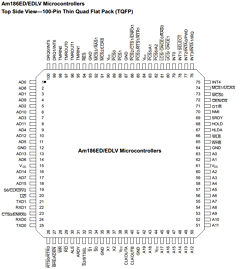 AM186ED-33VC Datasheet PDF Advanced Micro Devices