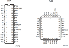 AM28F020-120FC Datasheet PDF Advanced Micro Devices