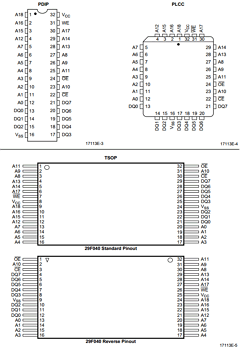 AM29F040-70PIB Datasheet PDF Advanced Micro Devices