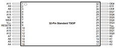 AM29LV001BB-55JEB Datasheet PDF Advanced Micro Devices