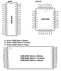 A29L040L-70F Datasheet PDF AMIC Technology