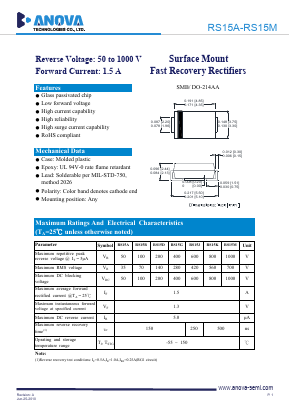 RS15M Datasheet PDF Anova Technologies CO., LTD.