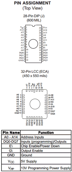 5962-8606303YA Datasheet PDF Austin Semiconductor