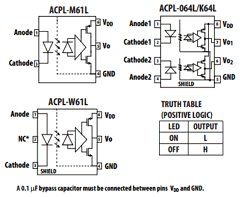 ACPL-W61L-560E Datasheet PDF Avago Technologies