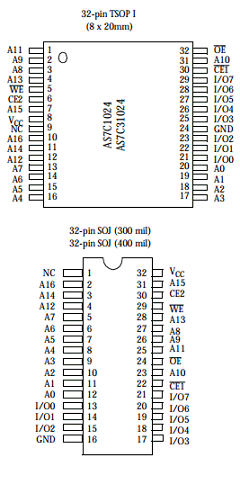 AS7C1024-12TJC Datasheet PDF Alliance Semiconductor
