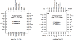 EPM3032ATC44-7 Datasheet PDF Altera Corporation