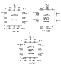 EPM7128SQC100-6F Datasheet PDF Altera Corporation