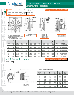 MS27467T15B37SA Datasheet PDF Amphenol Aerospace