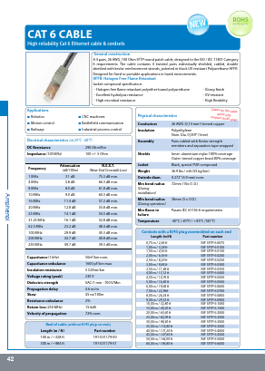 RJFSFTP60075 Datasheet PDF Amphenol Aerospace