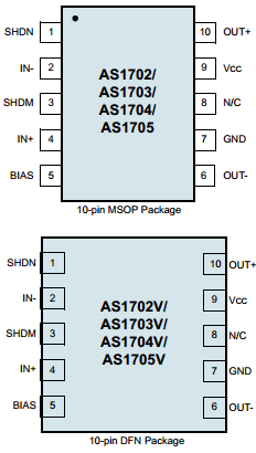 AS1705-T Datasheet PDF austriamicrosystems AG