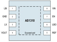 AS1310-BTDT-XX2 Datasheet PDF austriamicrosystems AG