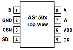 AS1503-T Datasheet PDF austriamicrosystems AG
