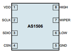 AS1506-100 Datasheet PDF austriamicrosystems AG