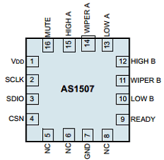 AS1507-50 Datasheet PDF austriamicrosystems AG