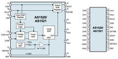 AS1520-BTSU Datasheet PDF austriamicrosystems AG