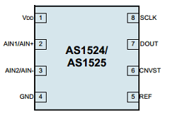 AS1525-BTDR Datasheet PDF austriamicrosystems AG