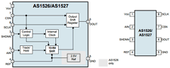 AS1526-BSOT Datasheet PDF austriamicrosystems AG