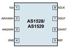 AS1528-BTDT Datasheet PDF austriamicrosystems AG