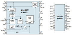 AS1531 Datasheet PDF austriamicrosystems AG