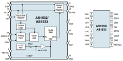 AS1532 Datasheet PDF austriamicrosystems AG