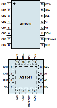 AS1539-BTST Datasheet PDF austriamicrosystems AG