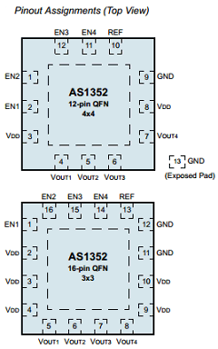 AS1352-C0CF-T Datasheet PDF austriamicrosystems AG