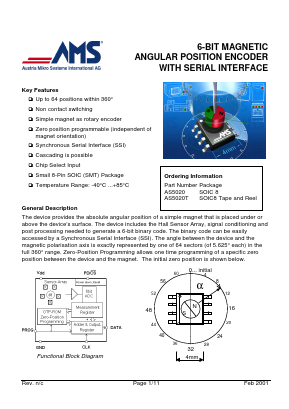 AS5020T Datasheet PDF austriamicrosystems AG