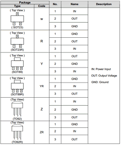 AP13016Z Datasheet PDF Anachip Corporation