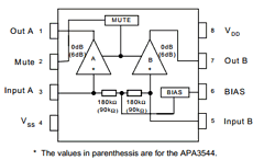 APA3544JI-TU Datasheet PDF Anpec Electronics