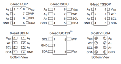 AT24C01C-SSUM-T Datasheet PDF Atmel Corporation