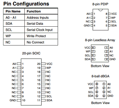 AT24C512-10UI-2.7 Datasheet PDF Atmel Corporation