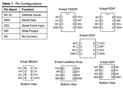 AT24C512W-10SU-1.8 Datasheet PDF Atmel Corporation