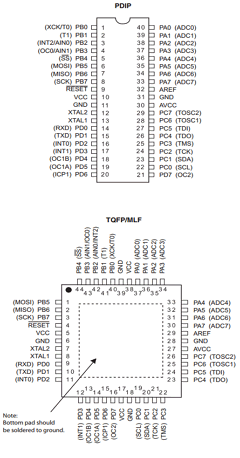 ATMEGA32A-AU Datasheet PDF Atmel Corporation