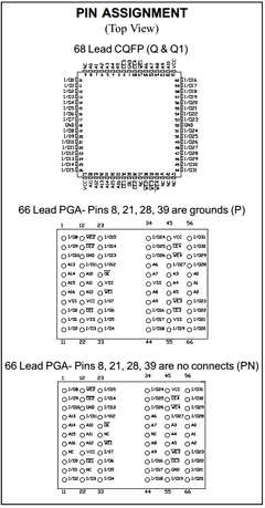 AS8S128K32Q1-17/XT Datasheet PDF Austin Semiconductor