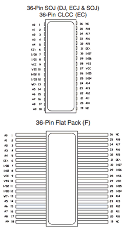 AS5C512K8F-15L/883C Datasheet PDF Austin Semiconductor