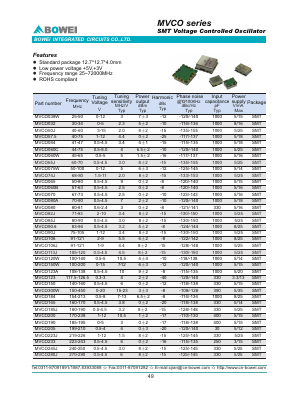 MVCO065 Datasheet PDF BOWEI Integrated Circuits CO.,LTD.
