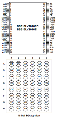 BS616LV2016 Datasheet PDF Brilliance Semiconductor