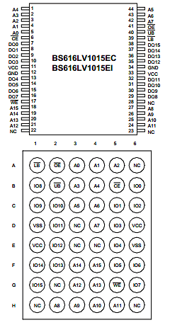 BS616LV1015ACG55 Datasheet PDF Brilliance Semiconductor