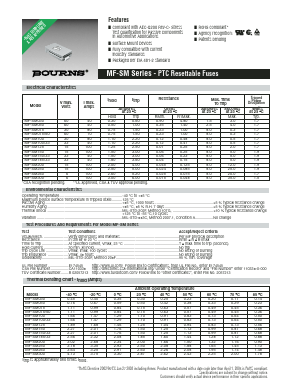MF-SM150 Datasheet PDF Bourns, Inc