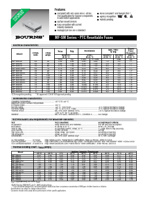 MF-SM150/33 Datasheet PDF Bourns, Inc