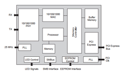 BCM5751 Datasheet PDF Broadcom Corporation
